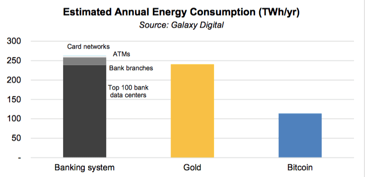 energy consumption